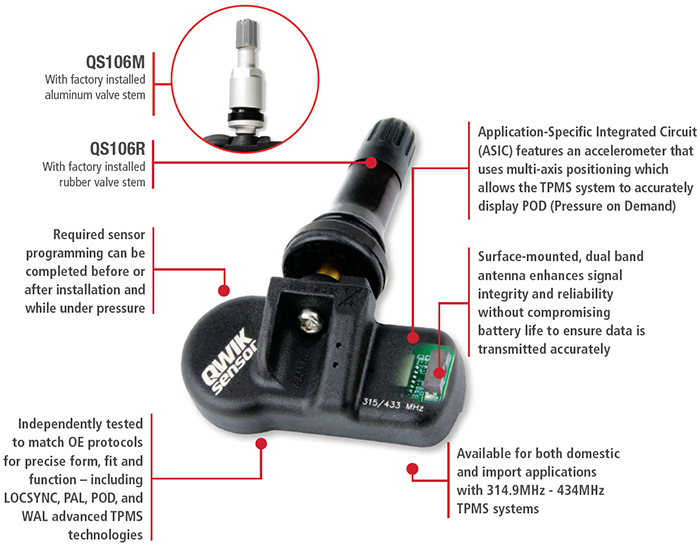 Tire Pressure Monitoring System (TPMS) Sensor (QS106M) from Standard Motor Products showing part features