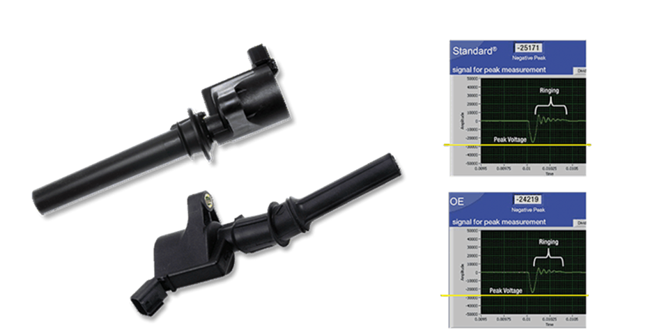 Coil-on-Plug Testing