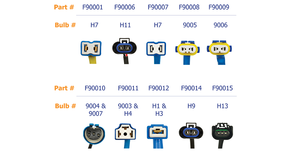 Find the Right Connector for the Job: