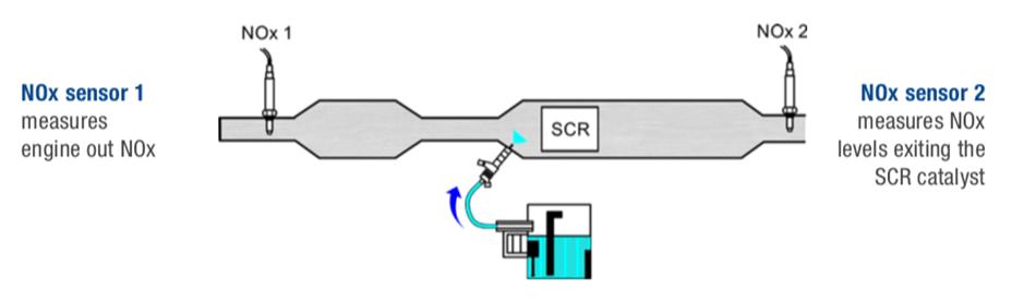 Diesel Nitrogen Oxide Sensors Napa Echlin