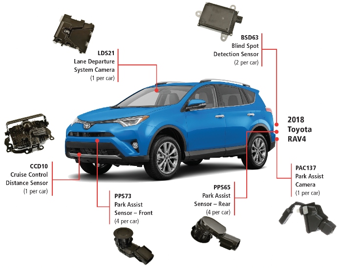 Blue 2018 Toyota RAV4 with callouts of Standard ADAS parts